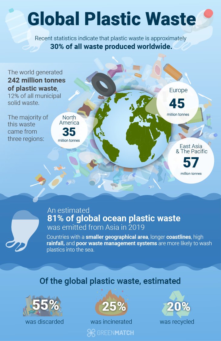 Rakamları Dağıtmak: Açıklanan İlk 10 Plastik Atık Üreticisi