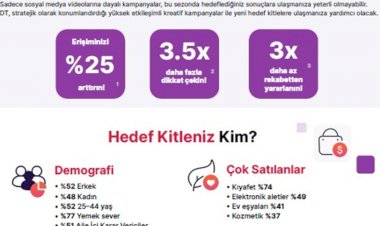 Tüketicilerin Heyecanla Beklediği Efsane Cuma/Siber Pazartesi Dönemi İçin Mobil Yine Zirvede