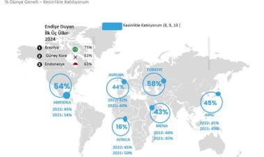 Araştırma: Dijitalleşmekten korkuyoruz!