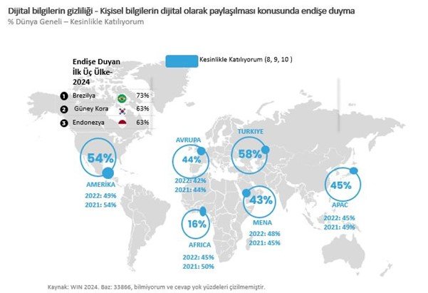 Araştırma: Dijitalleşmekten korkuyoruz!