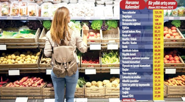 22 bin 104 TL’lik asgari ücrete tepki büyük! Ülkenin yarısı bu paraya çalışacak