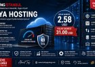 Hostingİstanbul'dan yeni Rüya Hosting paketi ile yüksek performans