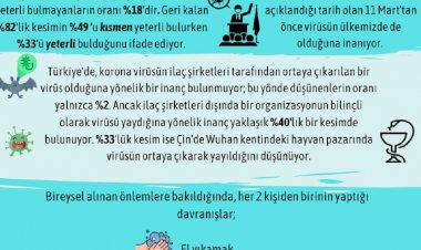 Adgager’dan Korona Virüsü Araştırması