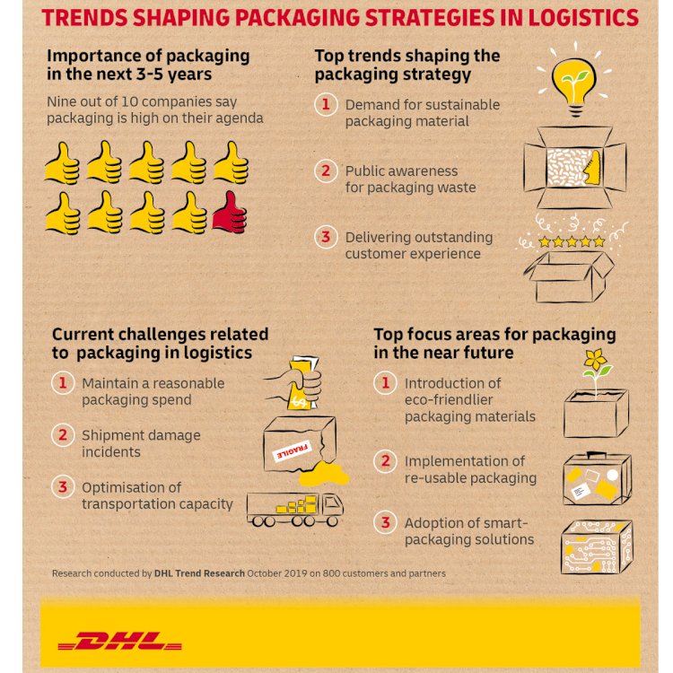 DHL’den “Paketlemeyi Yeniden Düşünmek” raporu