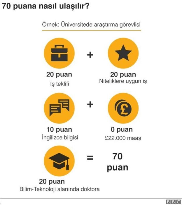 İngiltere göçmen yasalarını değiştiriyor: