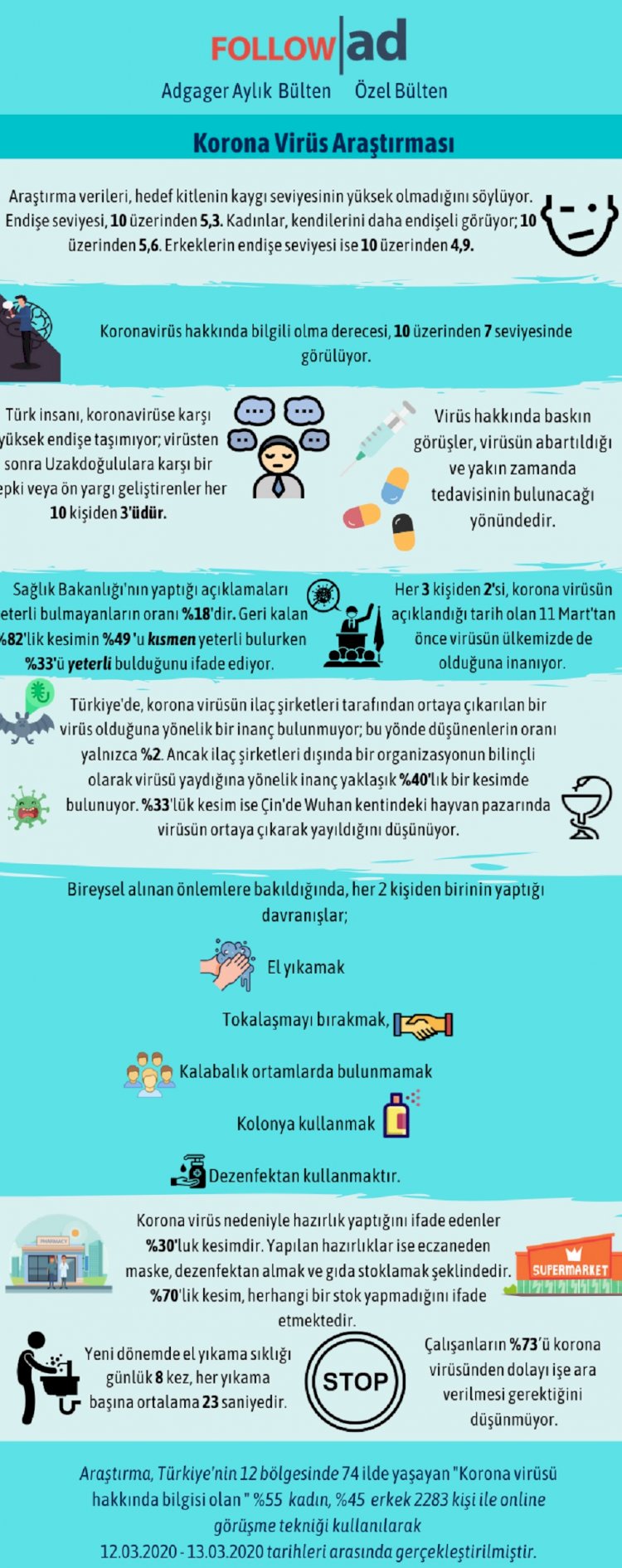 Adgager’dan Korona Virüsü Araştırması